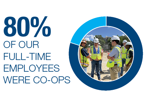 80 percent of our co-ops become full-time employees